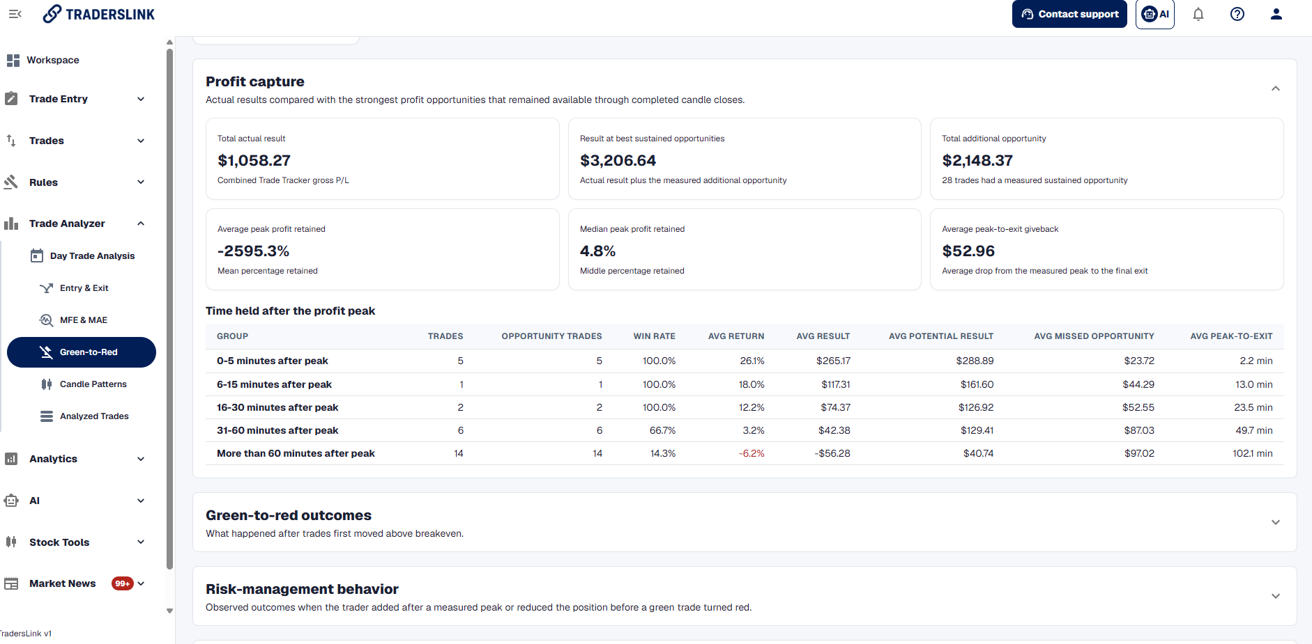 Full TradersLink Green-to-Red dashboard with profit-capture cards and outcome results